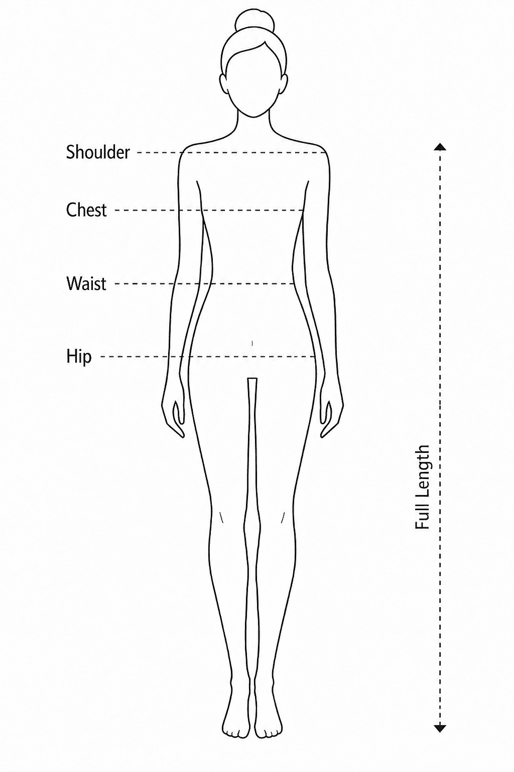 Measurements guide